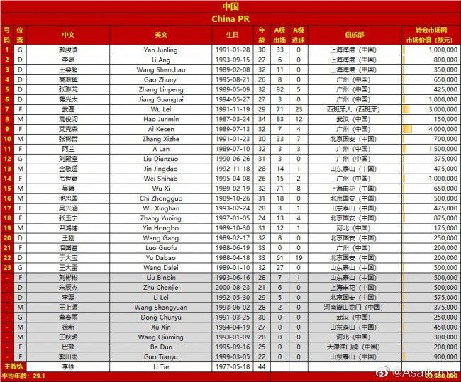 第9分钟，沃克右路再次斜向传中，被挡出后迪亚斯直接远射，差得不多。